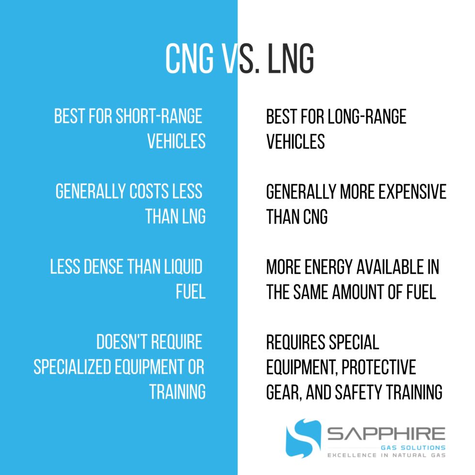 CNG vs. LNG Understanding Two Common Types of Natural Gas